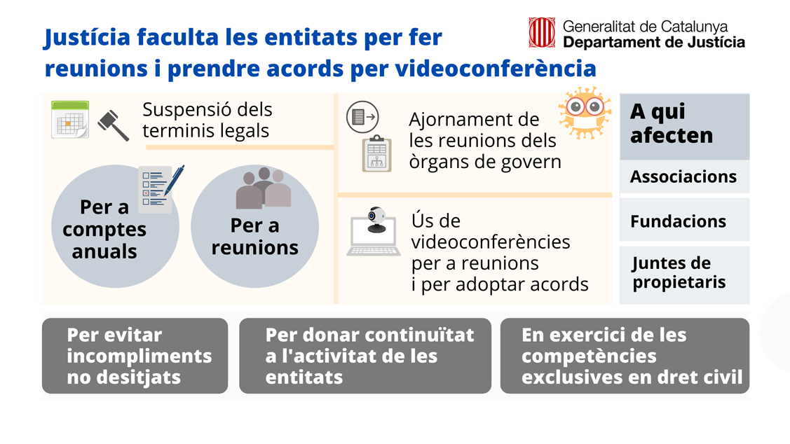 MESURES SOCIETARIES COVID-19 (Associacions, Fundacions i Cooperatives)