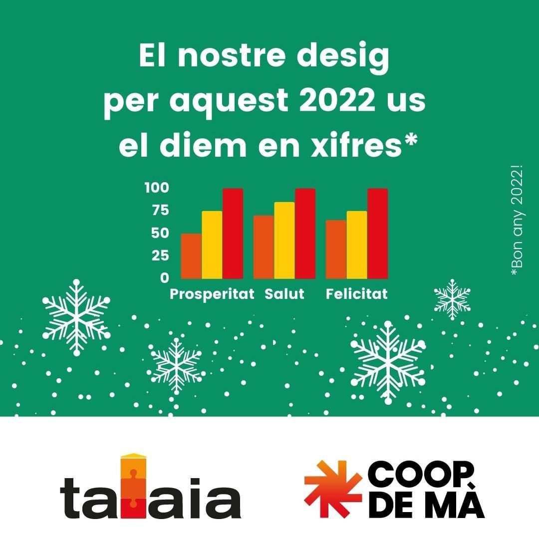 Aquest any, Talaia i Coop de Mà us felicita les festes en xifres.