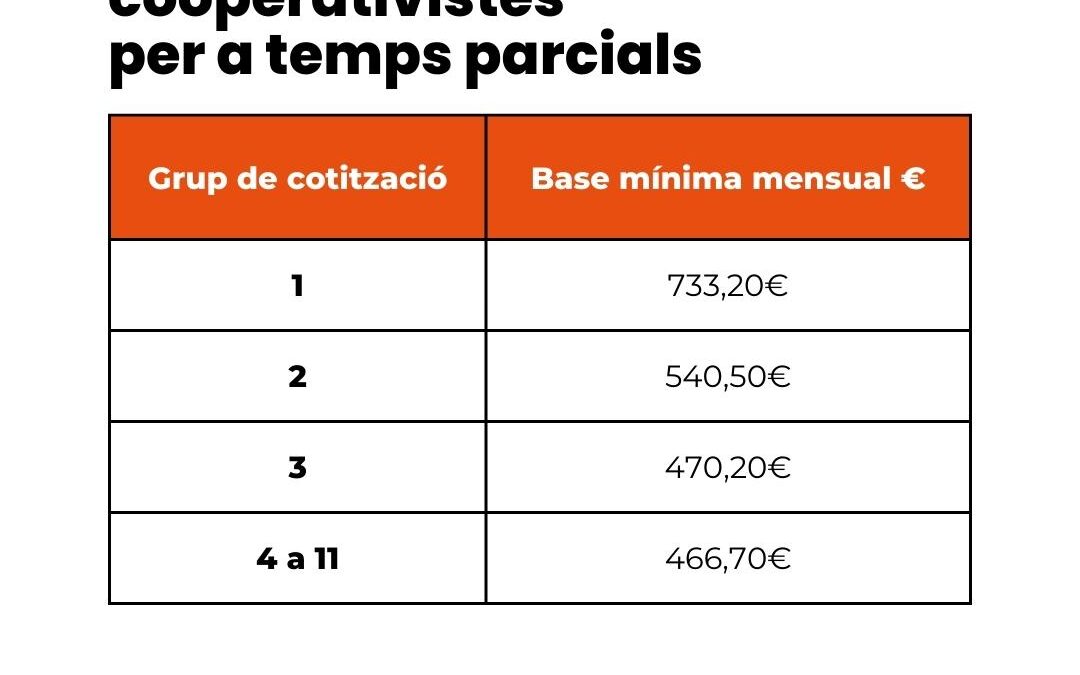 Bases mínimes cooperativistes per a temps parcials