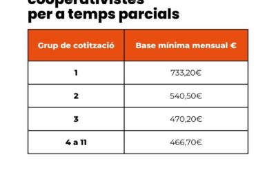 Bases mínimes cooperativistes per a temps parcials